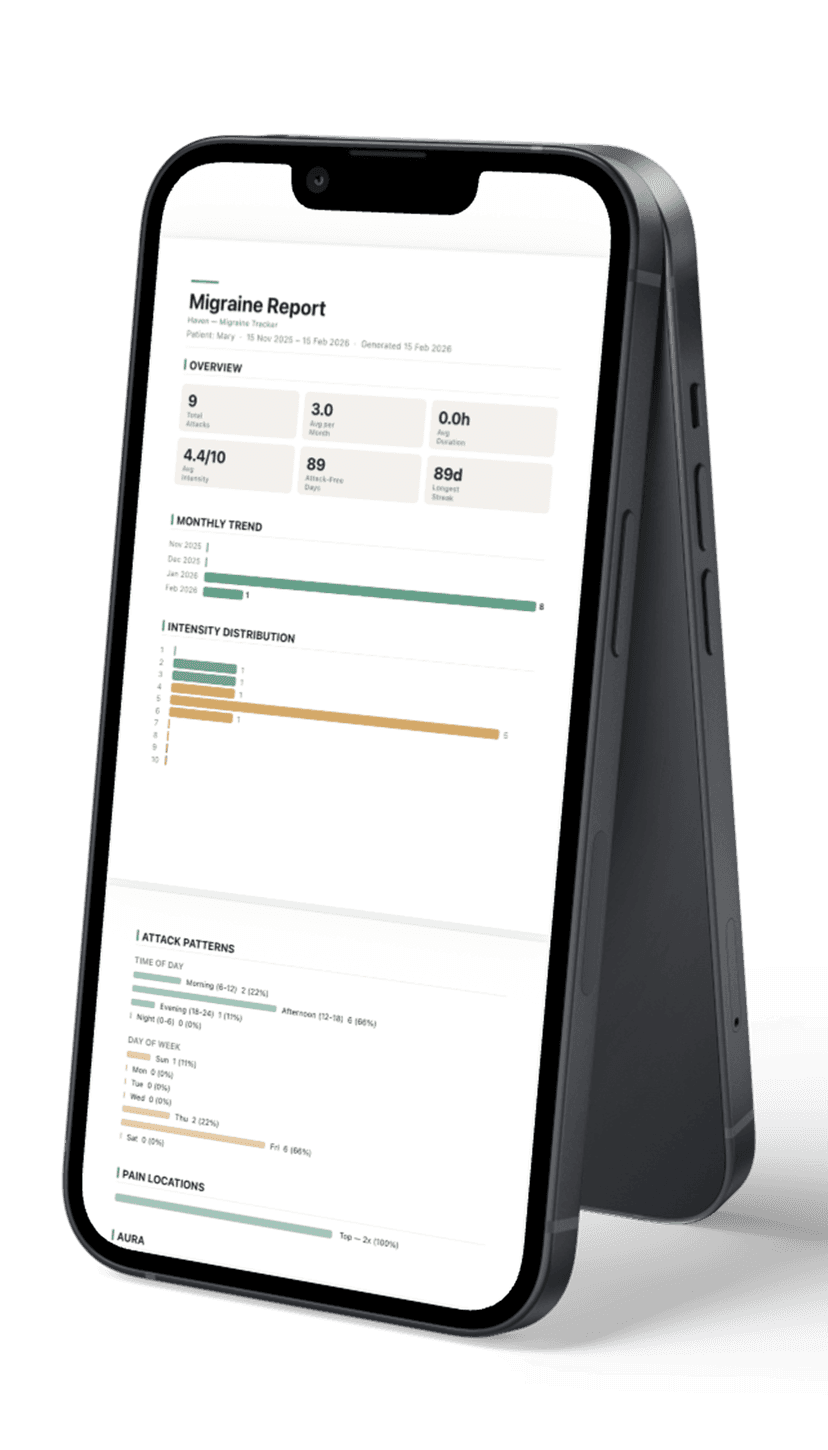 Haven Doctor Reports feature